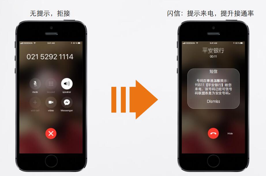 ��������• ���ţ��ֻ���Ļ�������Ϣ���ͷ���• ��;��a)��Ա֪ͨ b)Ӫ���ƹ� c)ʵ����֤.jpg