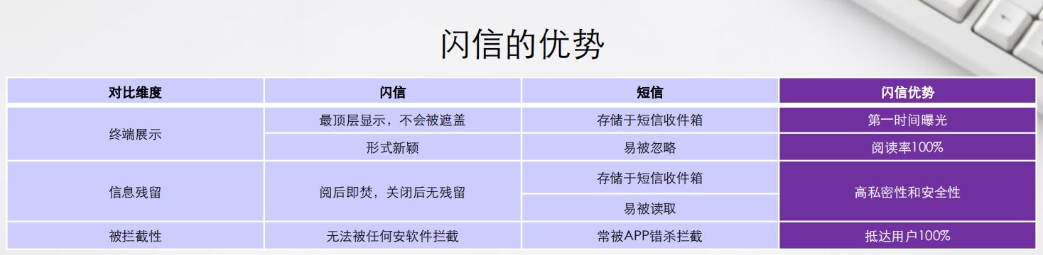 ���ŵ����ƶԱ�ά�� ���� ���� ���������ն�չʾ�����ʾ�����ᱻ�ڸ� �洢�ڶ����ռ��� ��һʱ���ع���ʽ��ӱ �ױ����� �Ķ���100%��Ϣ���� �ĺ󼴷٣��رպ��޲����洢�ڶ����ռ����˽���ԺͰ�ȫ���ױ���ȡ�������� �޷����κΰ��������� ����APP��ɱ���� �ִ��û�100%