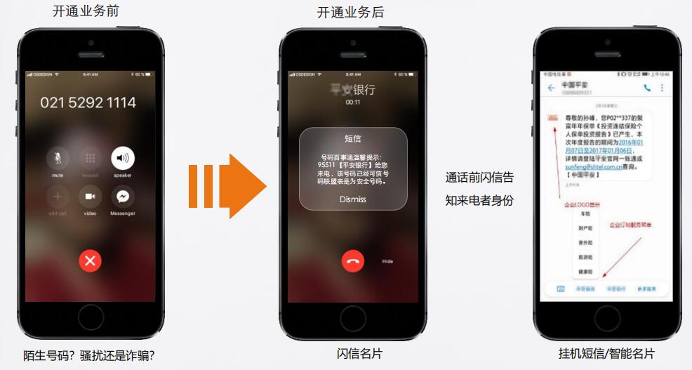 ĳ�������С�������ҵ ������ҵ�����ܸ�����һ��ʣ�ʹ�����ŷ�������߿ͻ����Ŷȣ���߽ӵ绰����Ը������ �ﵽӪ���ƹ�Ŀ��